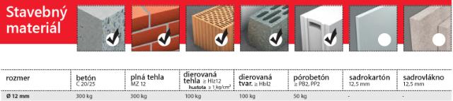 Hmoždinka TOX CONTROL